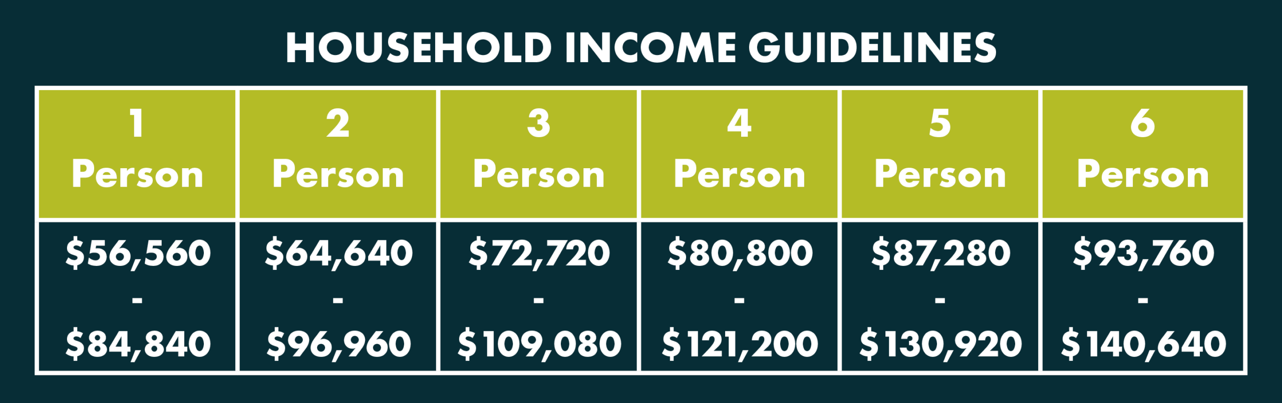 oh income chart oh income chart